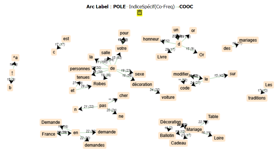 Réseau Coocurrents corpus français