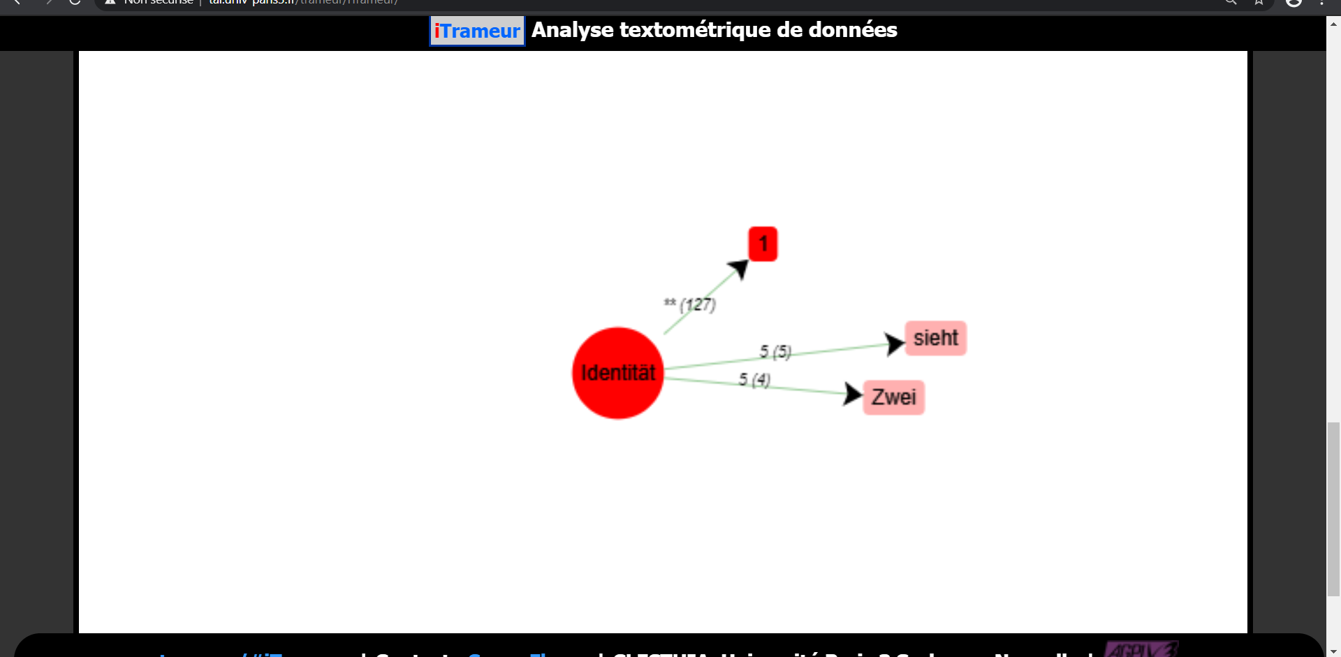 analyse