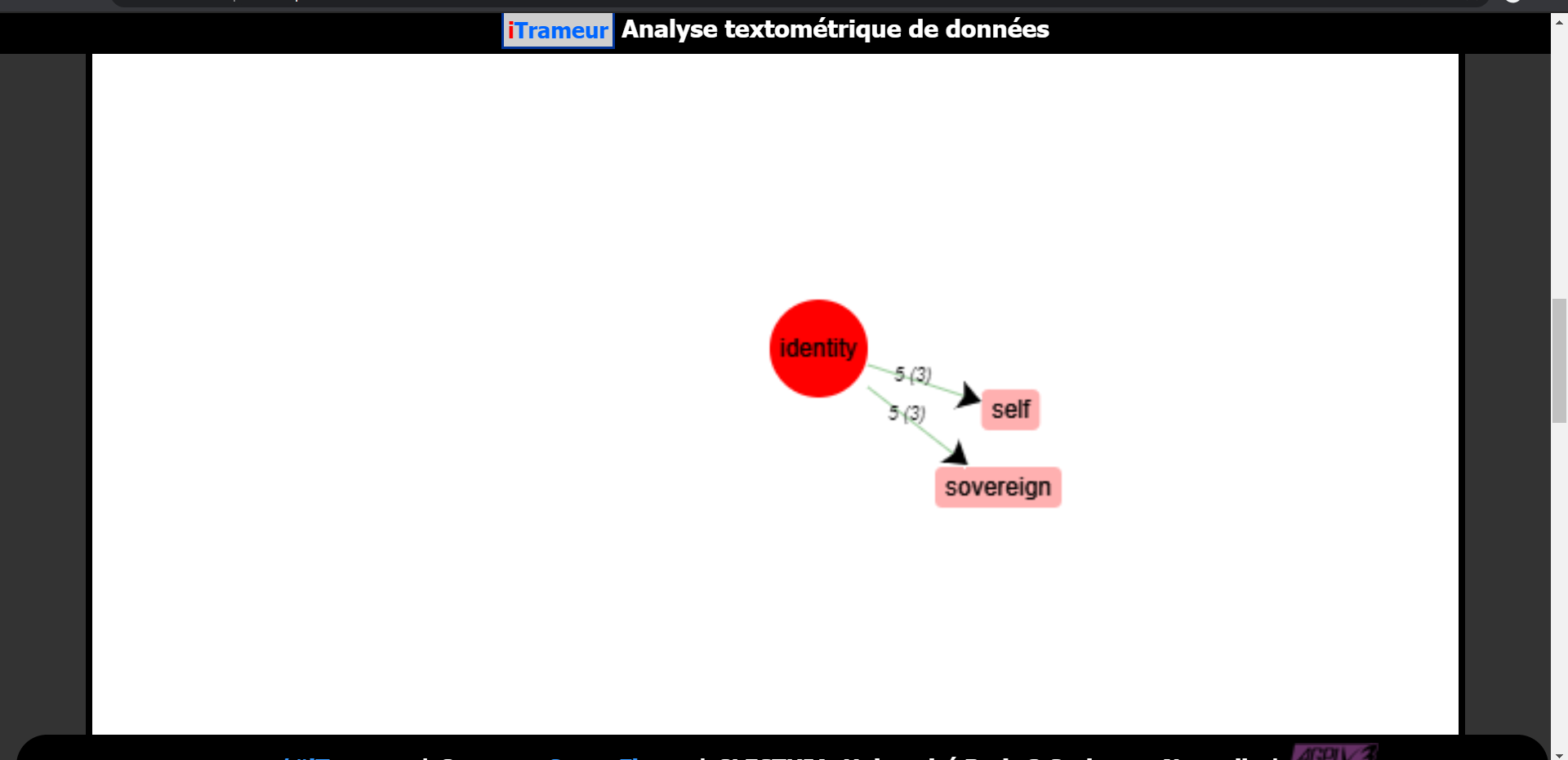 analyse