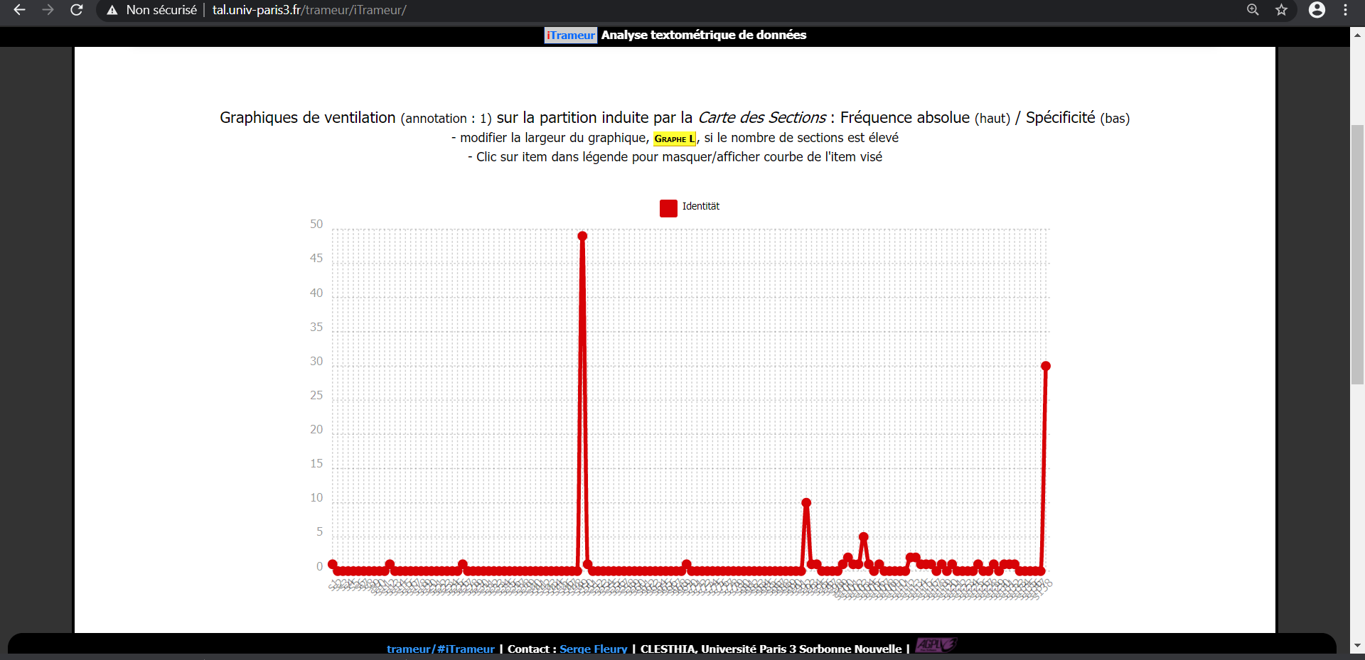 analyse