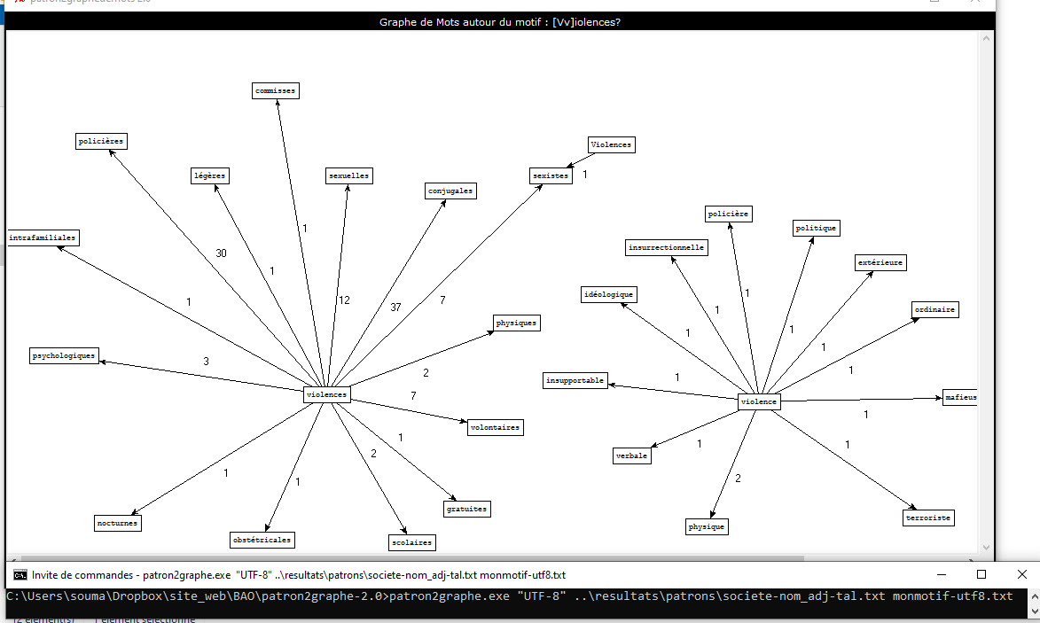 graphe de mots