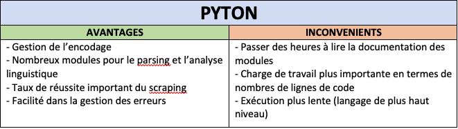 comparaison entre python et bash