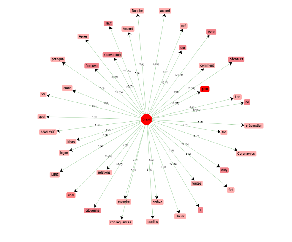 cooccurrences en français