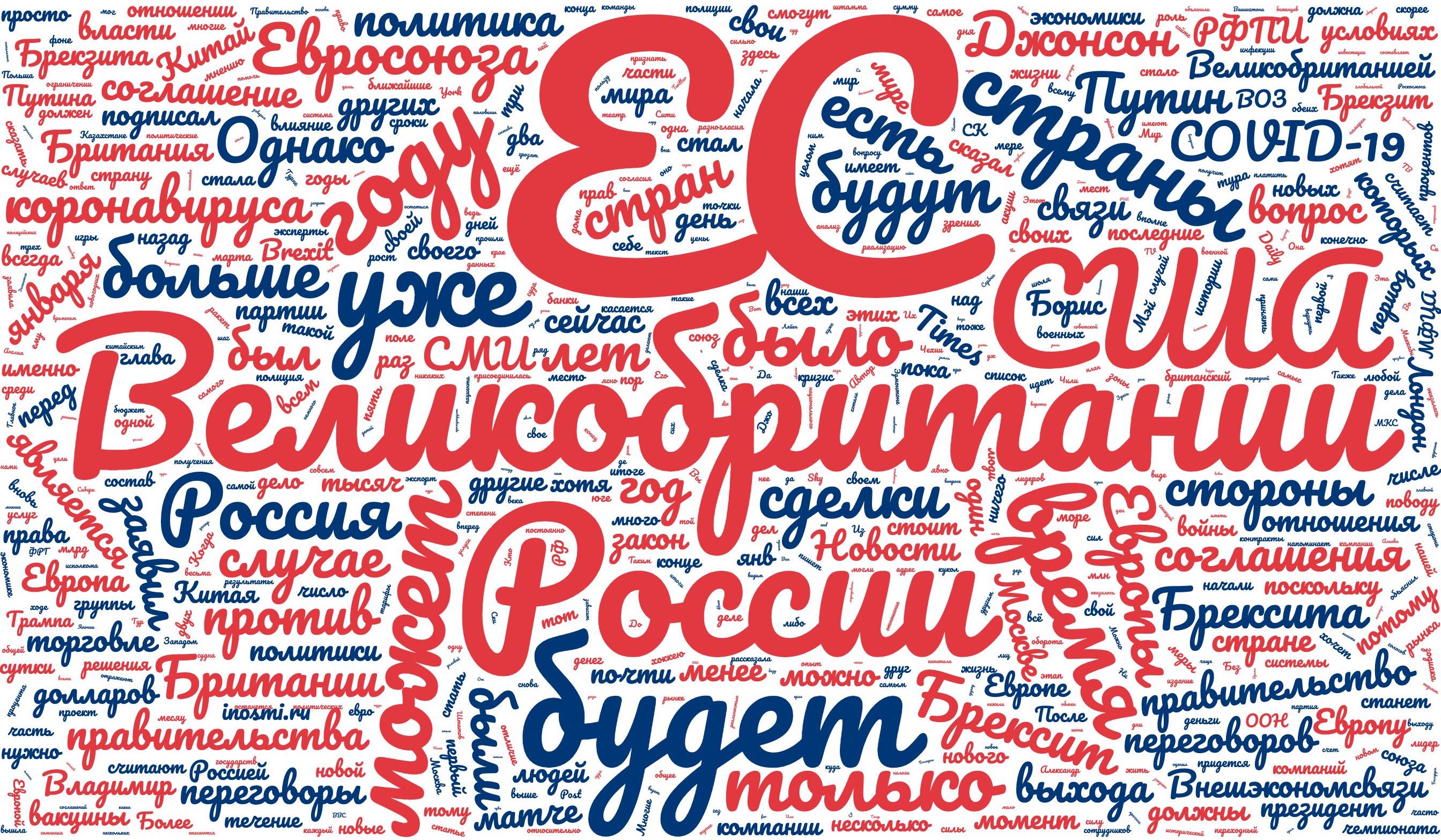 nuage de mots en russe