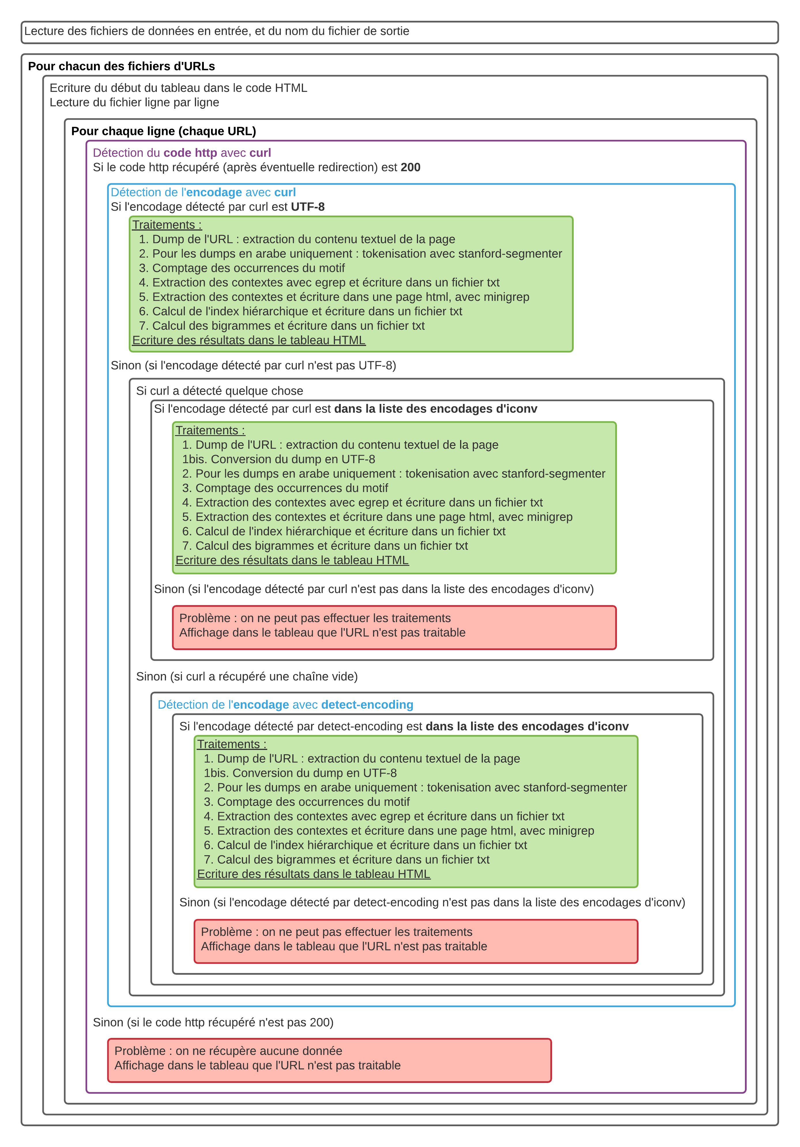 image schema du script