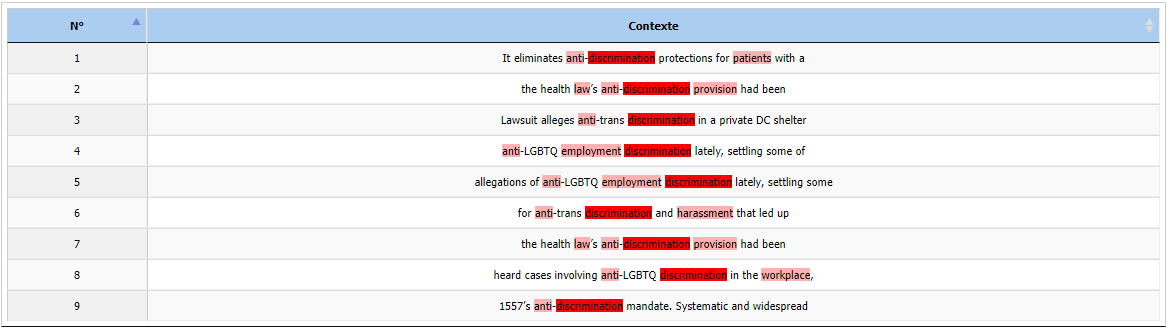 Contextes anti-discrimination