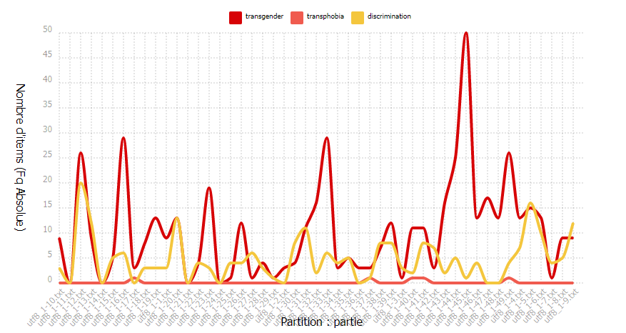 Ventilation transgender/transphobia/discrimination