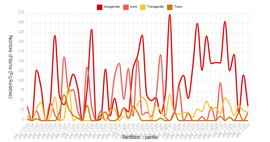 Ventilation de transgender/trans/Transgender