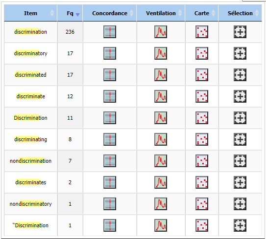 Dictionnaire discrimination