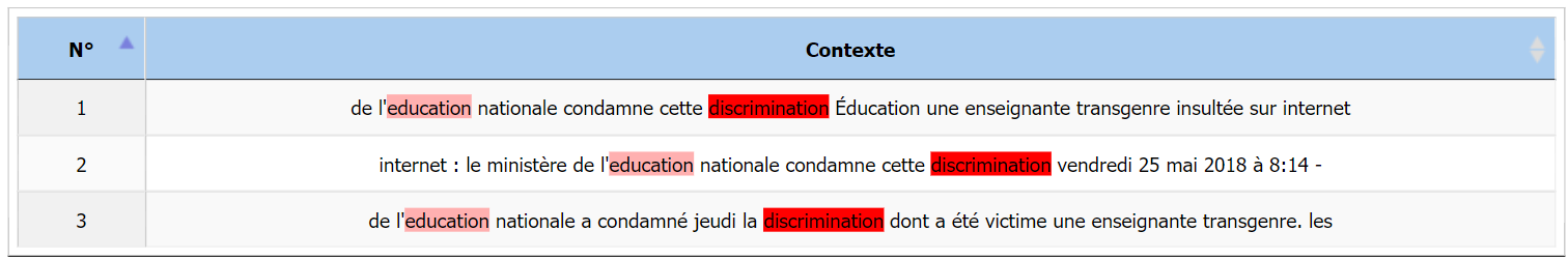 Contextes de discrimination et education