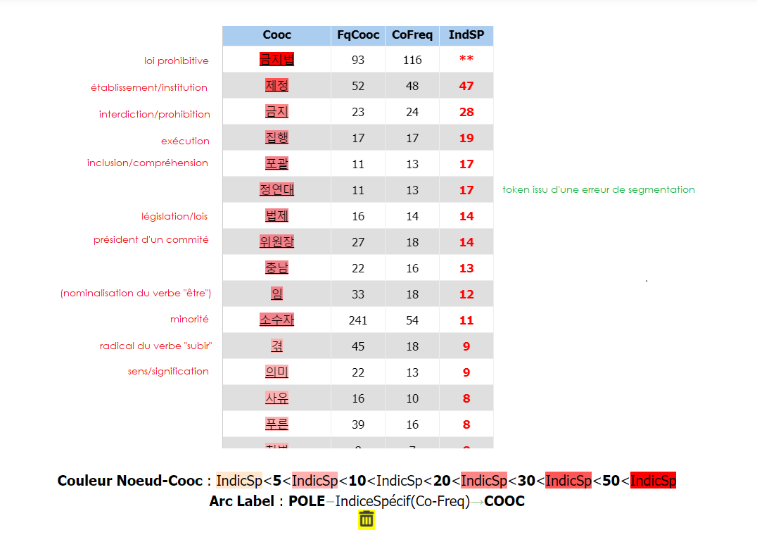 Cooccurrences discrimination 1