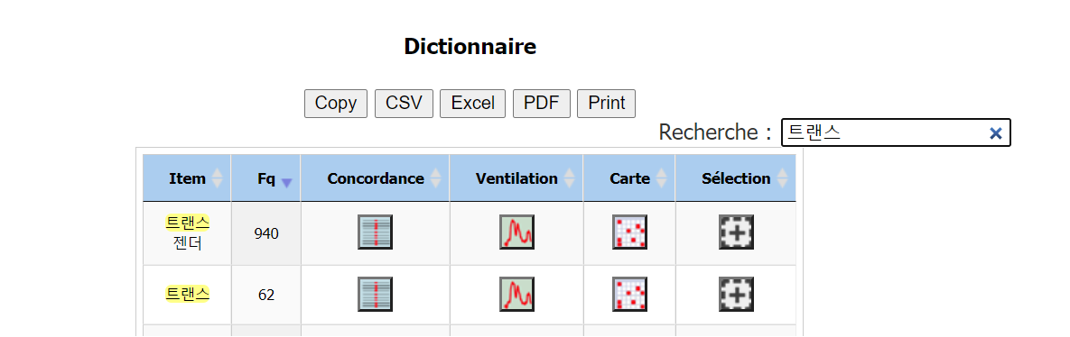 Dictionnaire transgenre 1