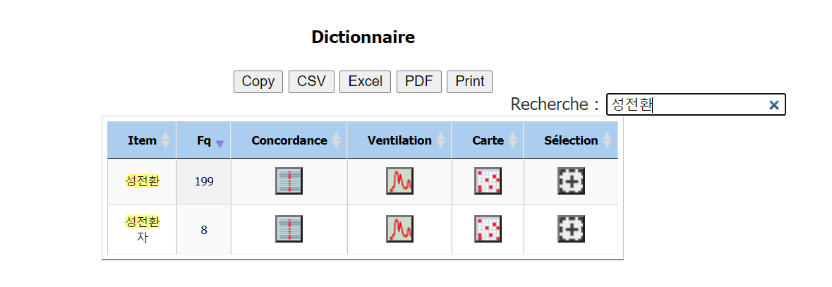 Dictionnaire transgenre 2