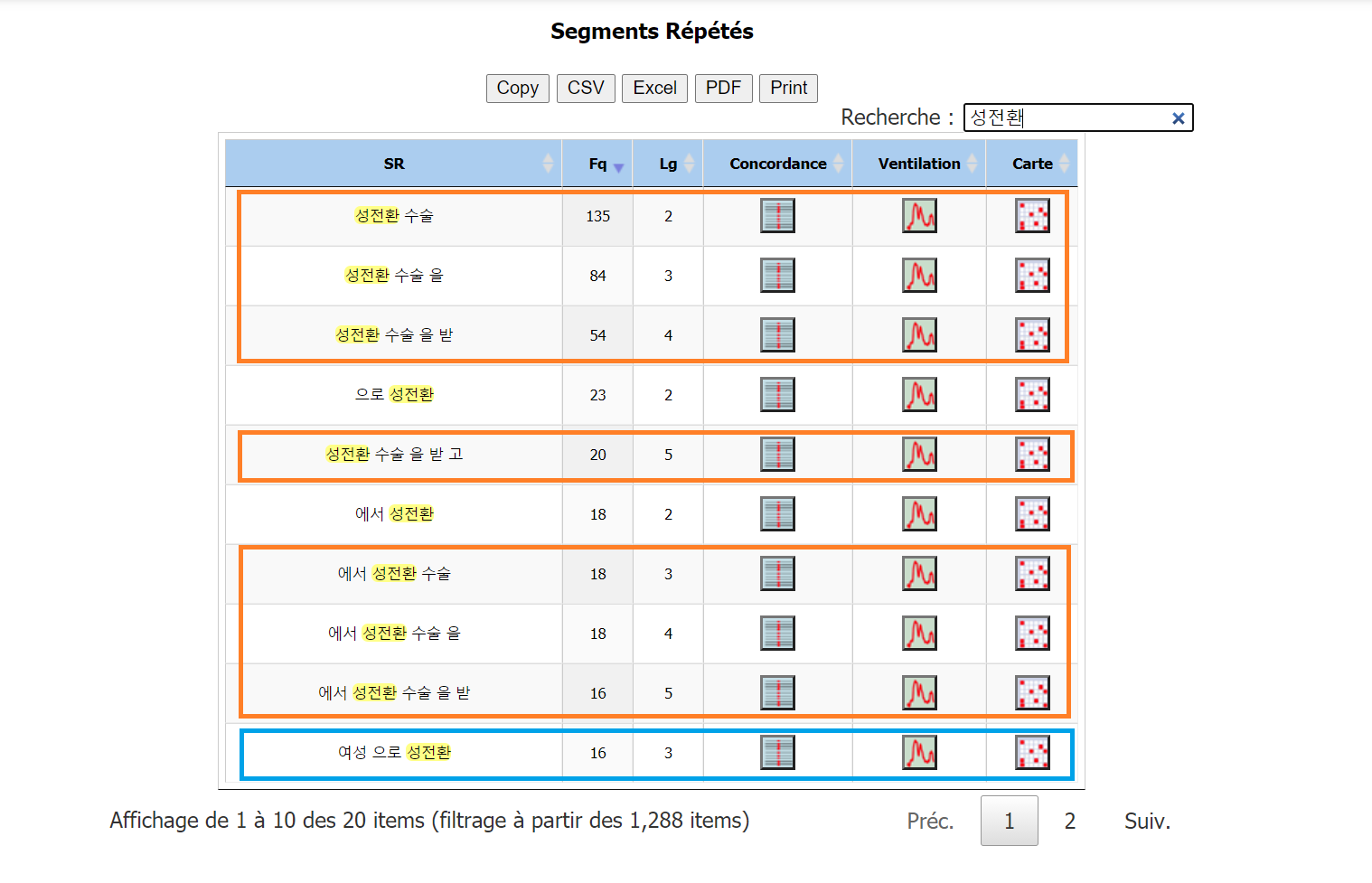 segments répétés avec 성전환