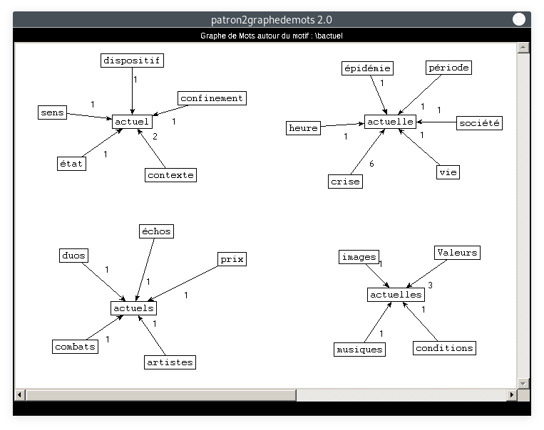 graphe : patron=NOUN ADJ, motif=\bactuel