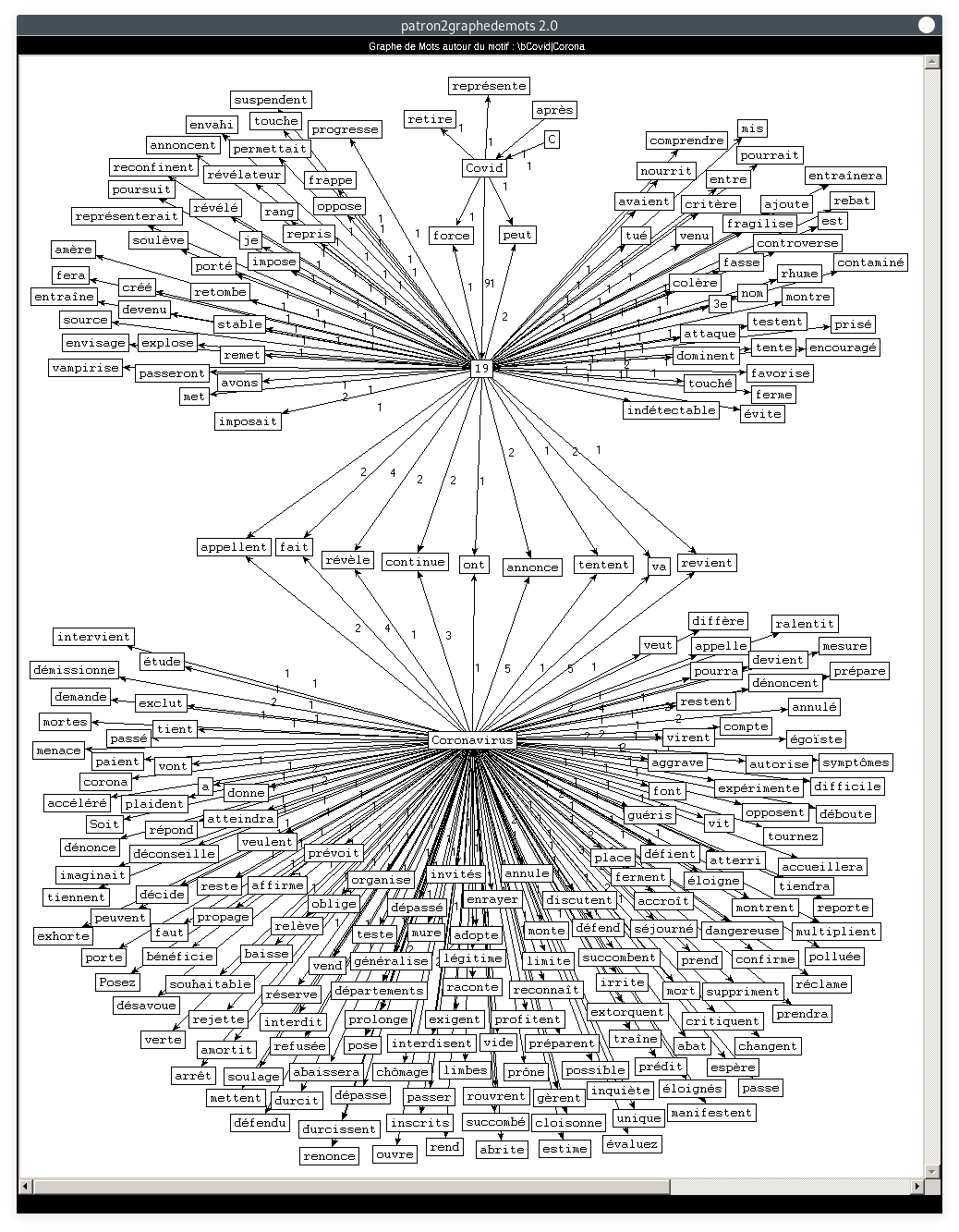 graphe : relation=NSUBJ, motif=\bCovid|Corona