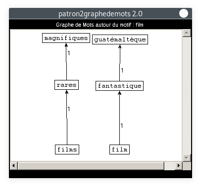 graphe : patron=NOUN ADJ ADJ, motif=film