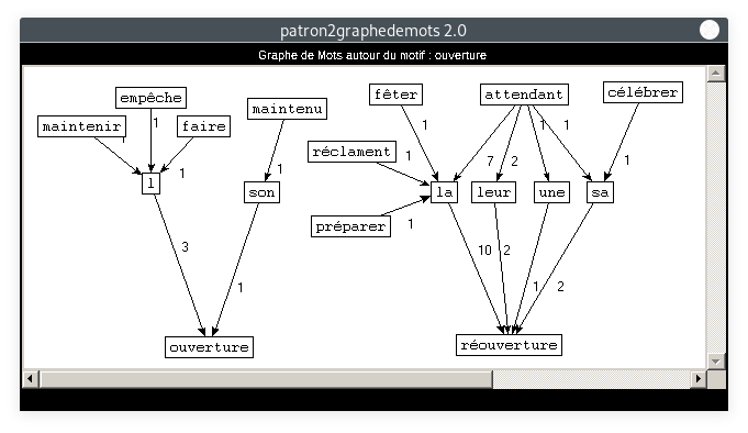 graphe : patron=VERB DET NOUN, motif=ouverture