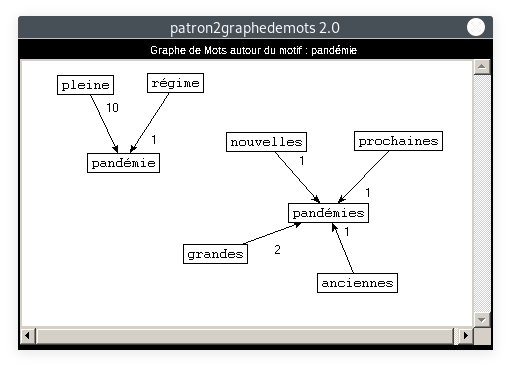 graphe : patron=ADJ NOUN, motif=pandémie