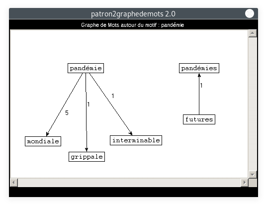 graphe : patron=NOUN ADJ, motif=pandémie