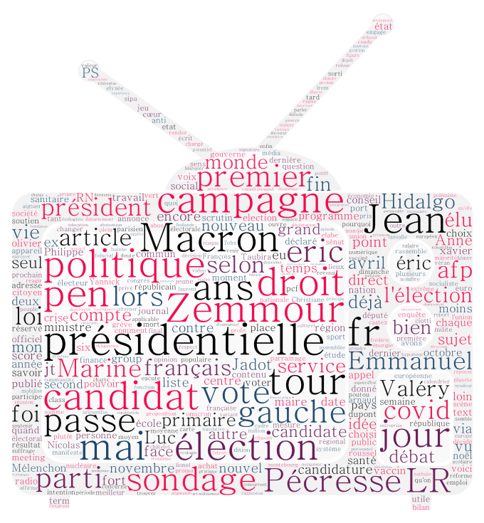 image nuage français