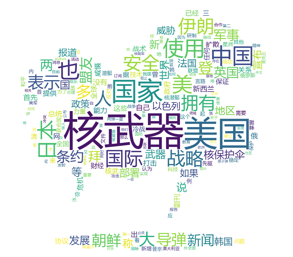 Nuage en chinois simple Nuage en chinois