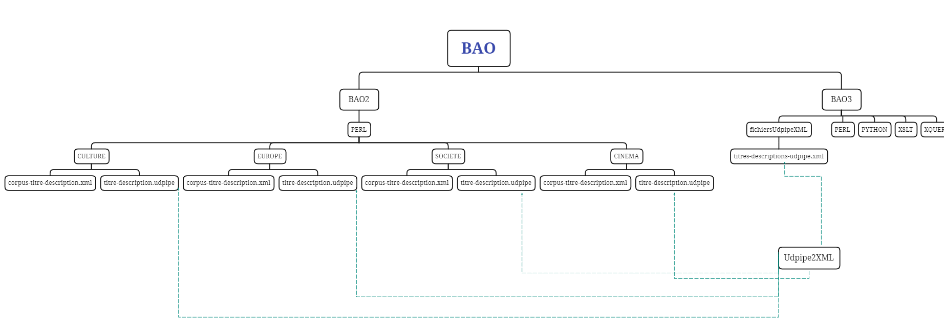 bg-shape