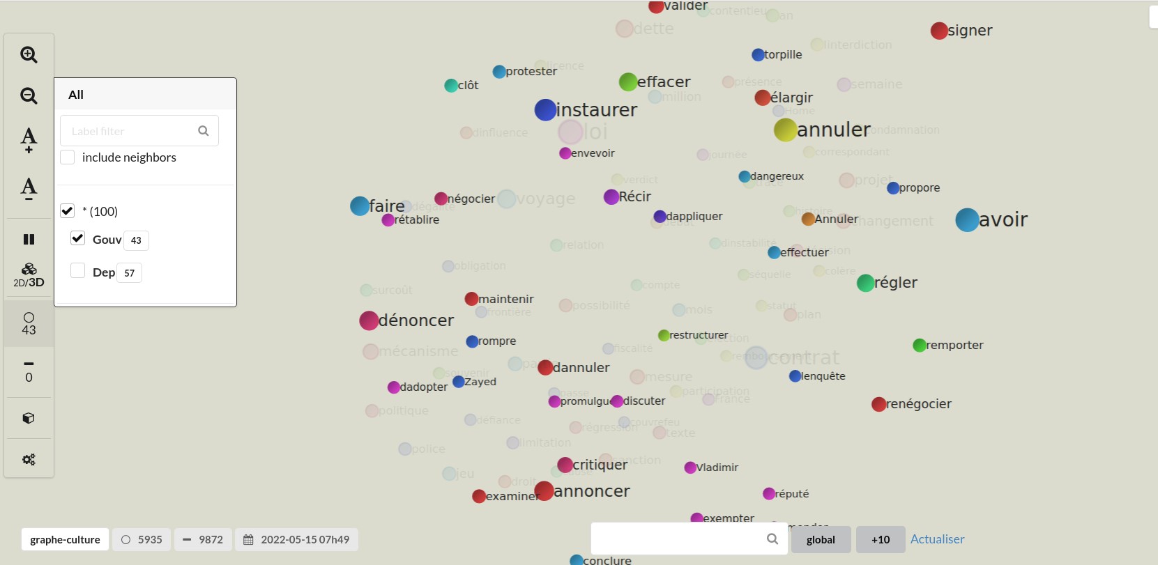 BAO4 Visualisation Pays GOUV
