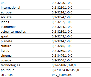 Rubriques RSS Monde