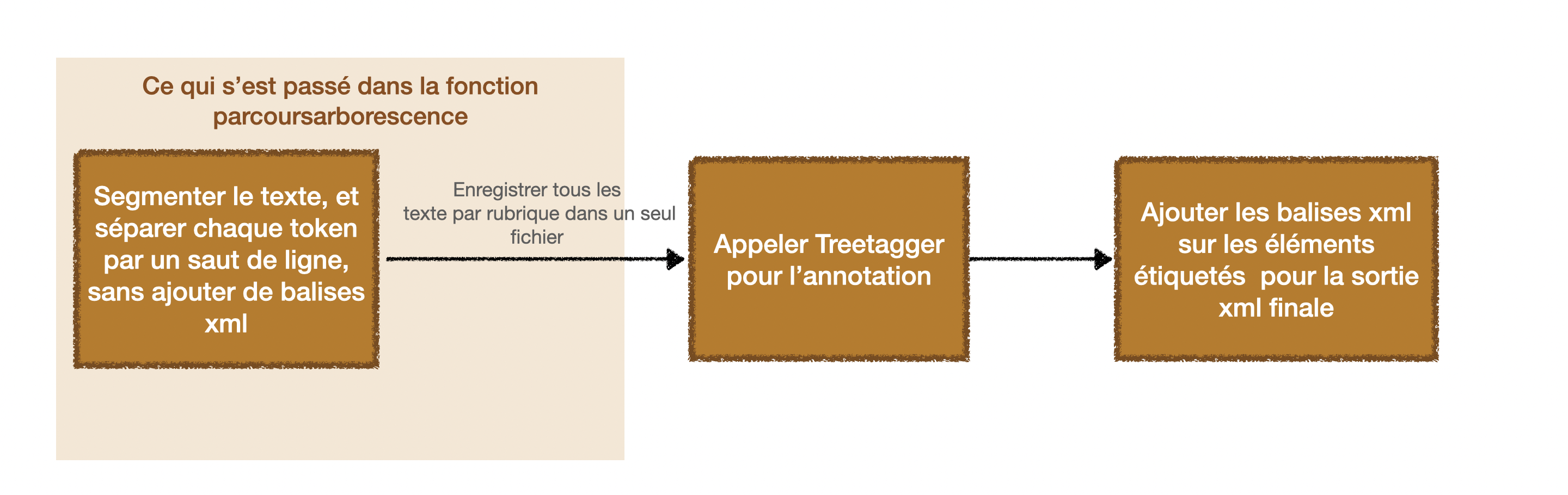 treetagger