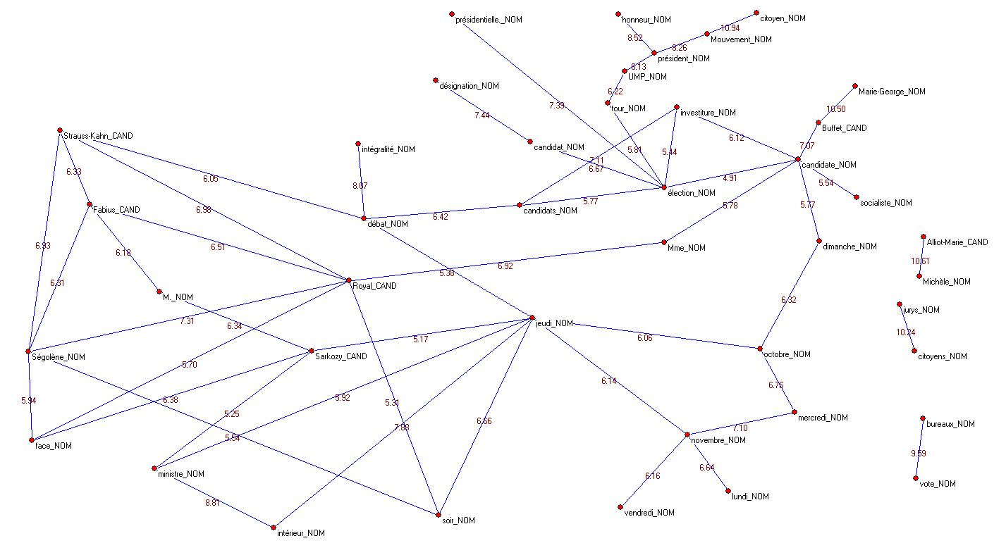 sites de rencontres gratuits forum