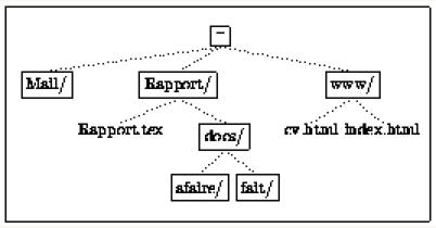 Arborescence