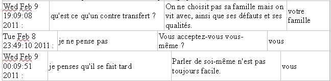 Historique Problems